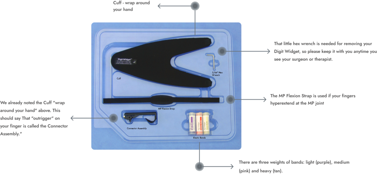 Digit Widget Surgery: A Key Step to Restoring Finger Mobility